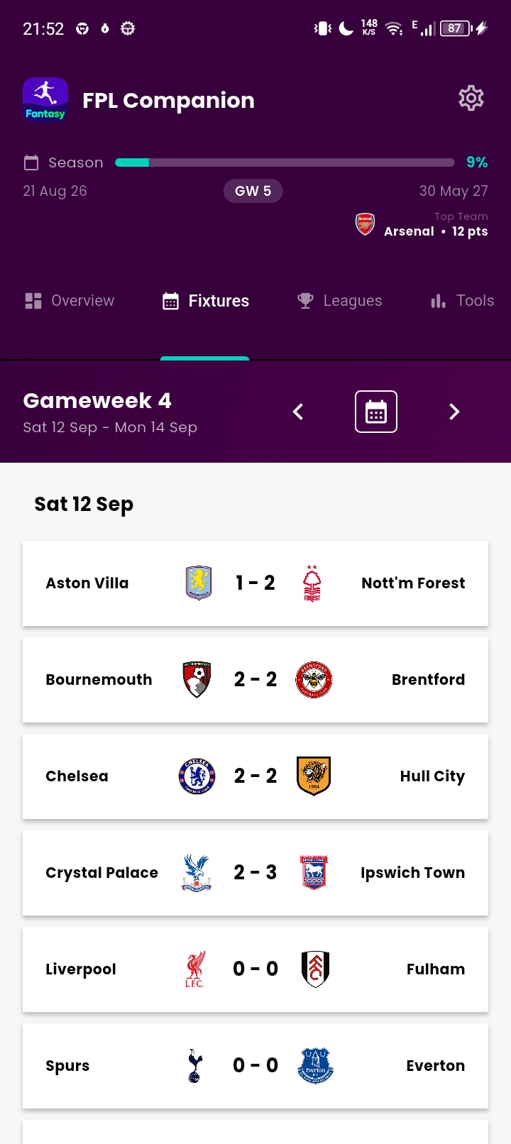 GW Fixtures