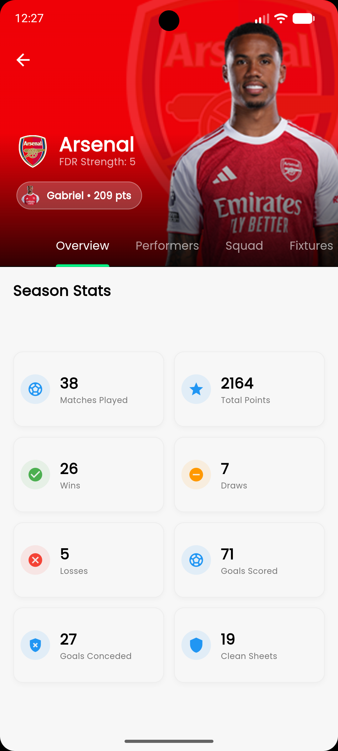 Team Stats